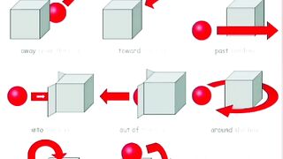 Preposition of Movement