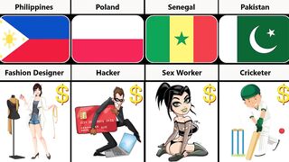 Highest Paying Jobs Without Degree From Different Countries