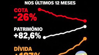TRXF11, ainda vale apena investir nesse fundo?