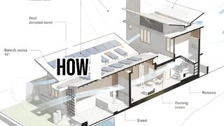 Architecture on climate