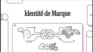 identité de marque