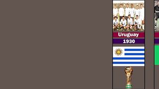 FIFA World Cup Winners 1930-2022