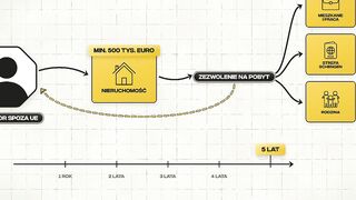 Inwestycja w Portugalii_ Stały Pobyt lub Obywatelstwo!