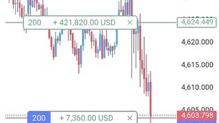 🚨 Most Trader Missed this Candle Setup | Gold Buy Trade