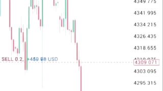 Live Gold Trading Result