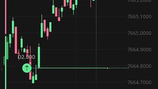 Watch forex market part 147