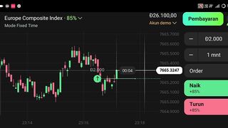 Watch forex market part 149