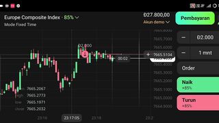 Watch forex market part 150