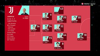 Coppa Italia | 19/01/2023 | Juventus - Monza  2:1