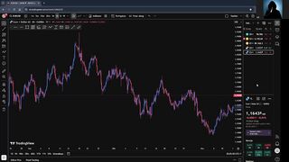 Trading dengan Fibonacci Retracement & Extension