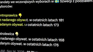 Demografia Szwecji_ Klucz do Wyniku Wyborów i Rządów