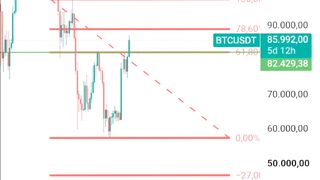 Will Bitcoin continue to rise? Or continue to fall?