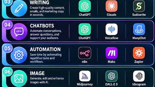 The AI Playbook