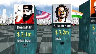 RICHEST Youtubers 2022. Money Comparison