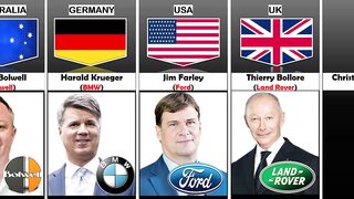 CEO of Different Cars Companies From Different Countries