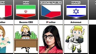 Youngest Achievement from Different Countries