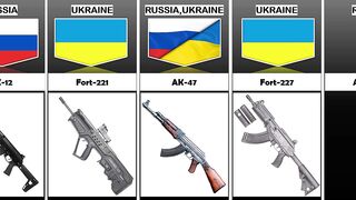 Weapons Used In Russian Ukraine War