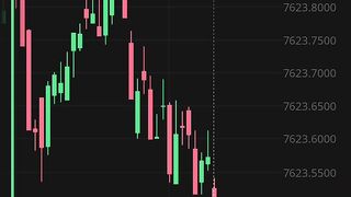 Watch forex market part 151