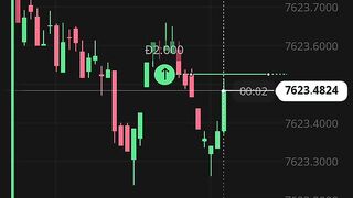 Watch forex market part 152