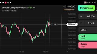 Watch forex market part 153