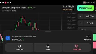 Watch forex market part 154