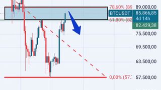 Dokumentasi forex
