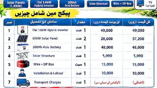 solar information 3