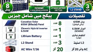 Mughal smart solution