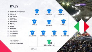 Italy vs Belgium  0:2 | 25. 09. 2026 | UEFA Nations League