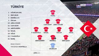 Turkiye vs France  0:1 | 25. 09. 2026 | UEFA Nations League