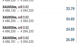 Scalping XAUUSD for High Profits! Simple Gold Selling Setup