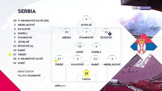 Serbia vs Netherlands  1:2 | 27. 09. 2026 | UEFA Nations League
