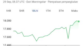 Kondisi rupiah saat ini