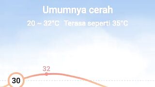 Cuaca hari ini 2