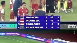indonesia , malaysia in different situation