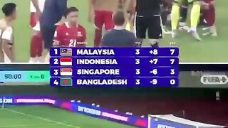 Perebutan tiket final AFF ASEAN CUP 2026