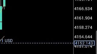 Xauusd