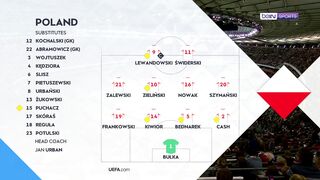 Poland vs Romania  6:0 | 02. 10. 2026 | UEFA Nations League