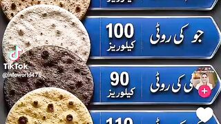 roti ki aqsam