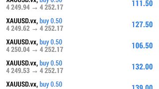 XAU/USD forecast for Monday