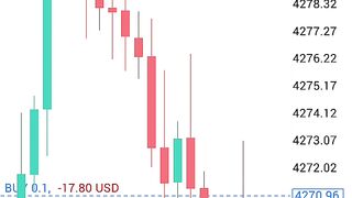 Soaring with XAU/USD