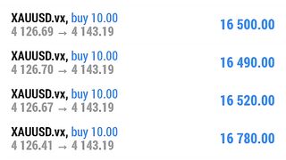 Set a strategy for XAU/USD.