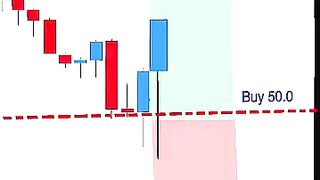 trade on the spot