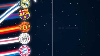 Every Champions League Winner in History! 🏆🔥