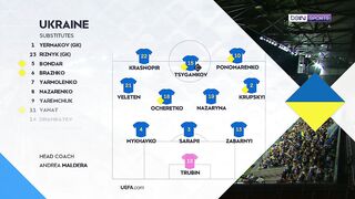 Ukraine vs Hungary  1:2 | 05. 10. 2026 | UEFA Nations League