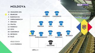 Moldova vs Slovakia  0:4 | 06. 10. 2026 | UEFA Nations League