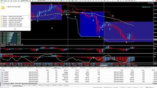 DTP-EA & The SUPER SIGNAL Produces $7,468.38 Today