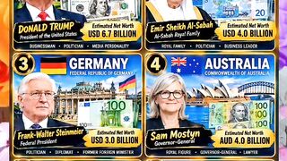 TOP 6 — POWER & MONEY: THE RICHEST LEADERS IN THE WORLD 🌍👑