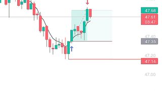 Momentum trading|live crypto trading #bitcoin