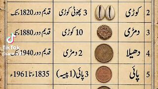Old Currency of Subconscious